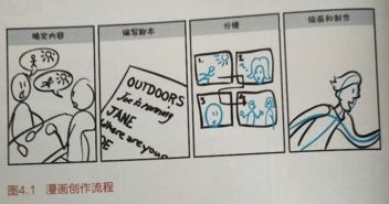 以圖代言，一圖勝千言 用漫畫實(shí)現(xiàn)以用戶為中心的產(chǎn)品設(shè)計(jì)